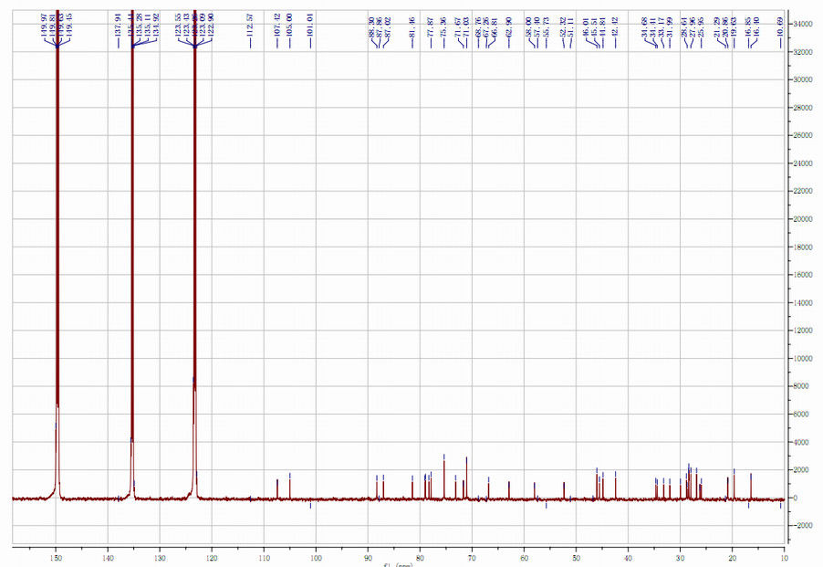 98+% アストラガロシド 4のアストラガルスの根の炎症抑制の改良の心肺機能HPLC-ELSD